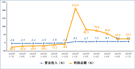 2024��1��7�·������Ϣ����I�\����r