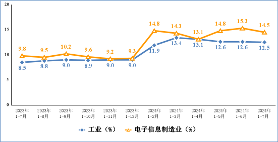 2024��1��7�·������Ϣ����I�\����r