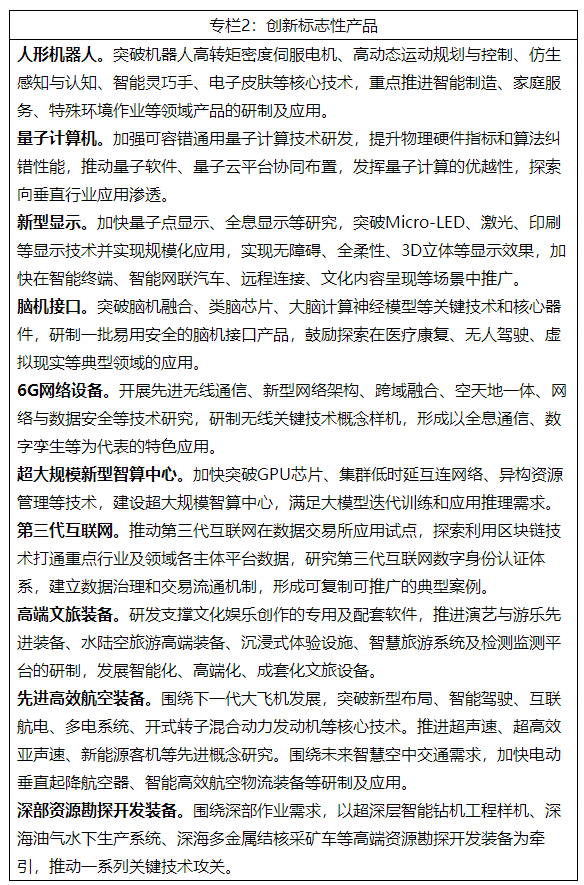 ���Ų���δ���a(ch��n)�I(y��)������۽����ΙC(j��)�������X�C(j��)�ӿ������ӿƼ����I(l��ng)��