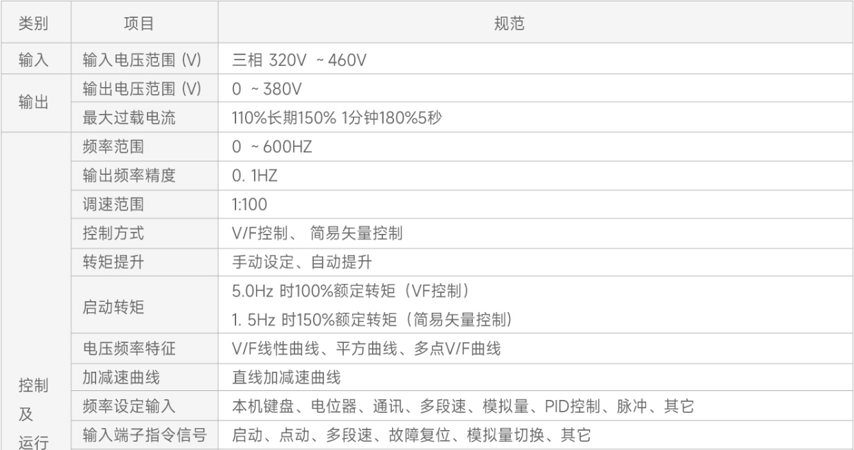 AR-Oϵ�� Ҏ(gu��)��