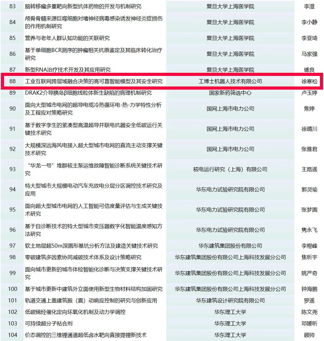 ף�R����ʿ�C���˼��g(sh��)���޹�˾����Ƽ��˲����x&ldquo;�Ϻ��І������Ŀ&rdquo;