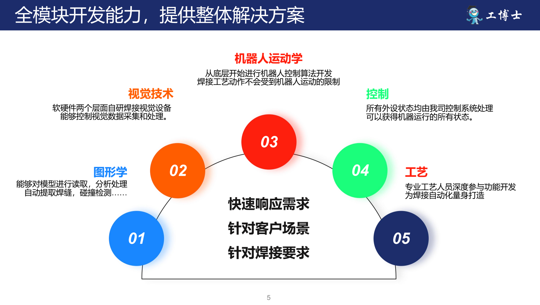 ��ʾ�̺��әC����ȫģ�K�_�l����