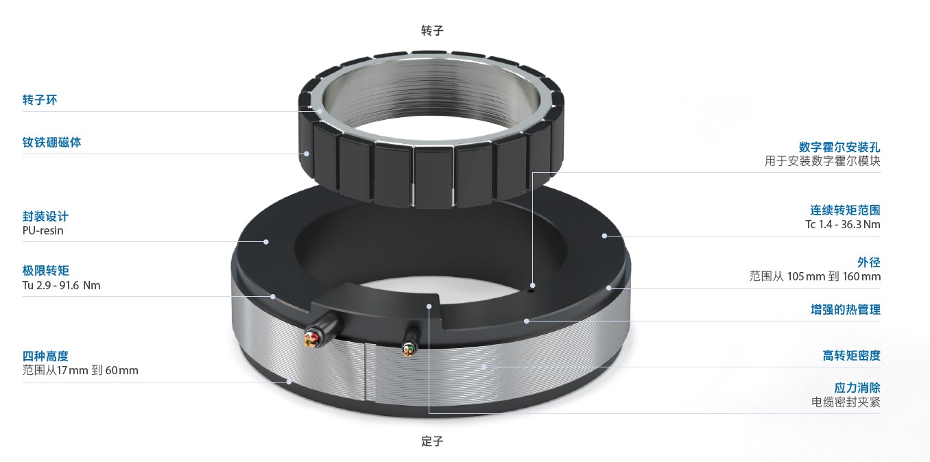 105 133 160�Y���D