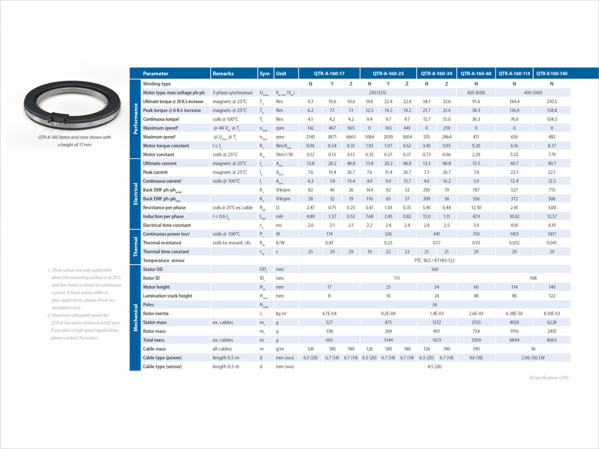 ����늙C 160����