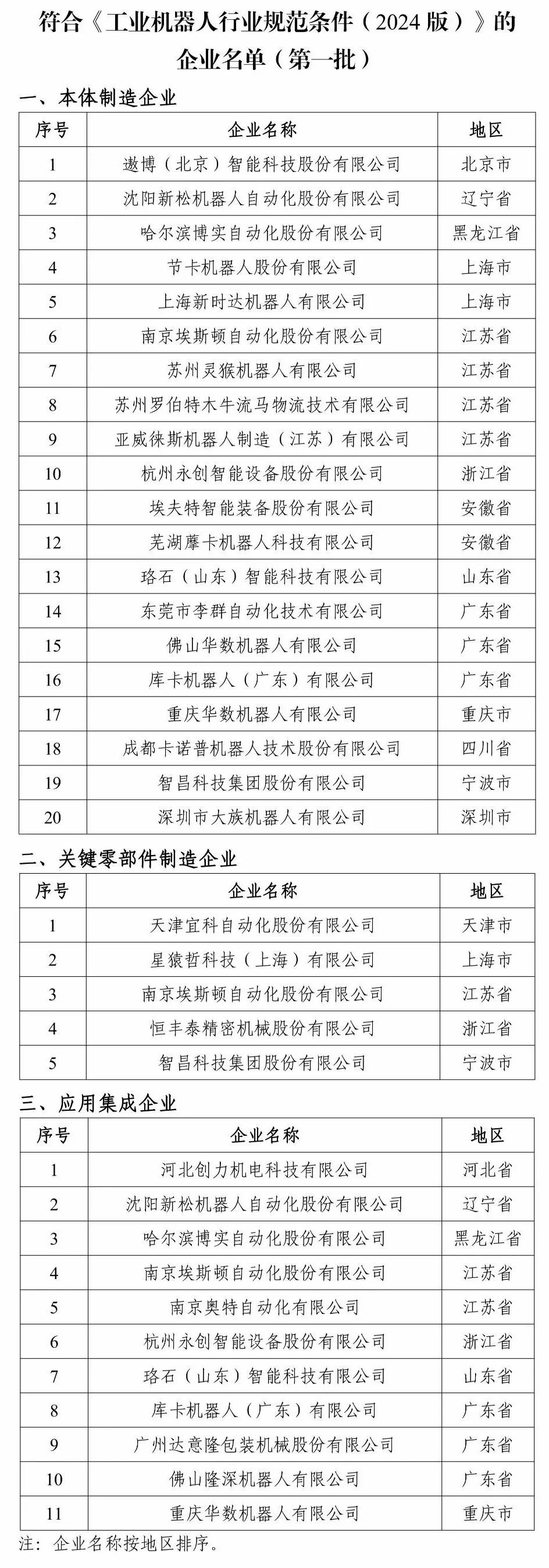 ��һ�������°湤�I�C�����ИIҎ���l����I���ΰl��