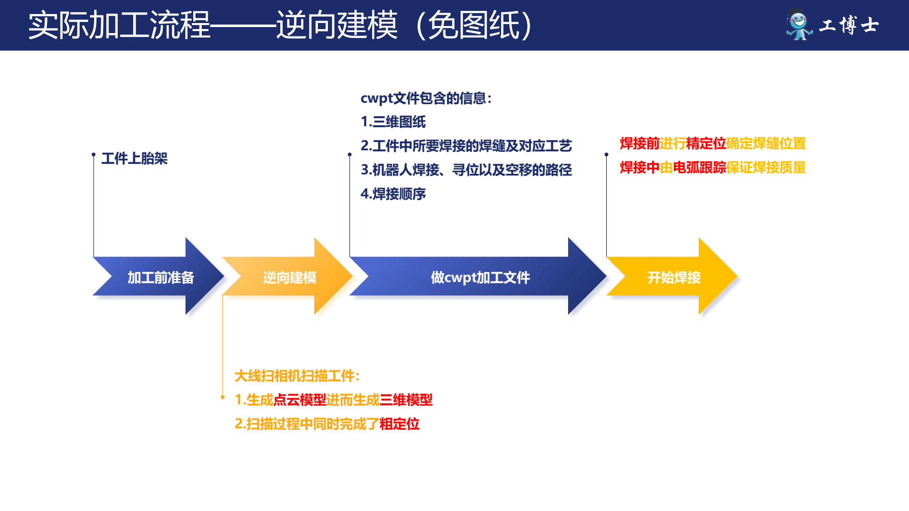 ��ʾ�̺��әC���ˌ��H�ӹ�����--����ģ����D����