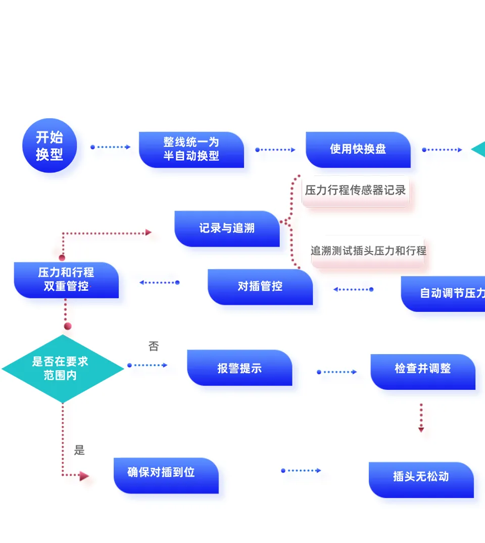 �쿨���� | 87%�Ԅӻ������Դģ�M�Ԅ��b�侀��������Դ��܇����