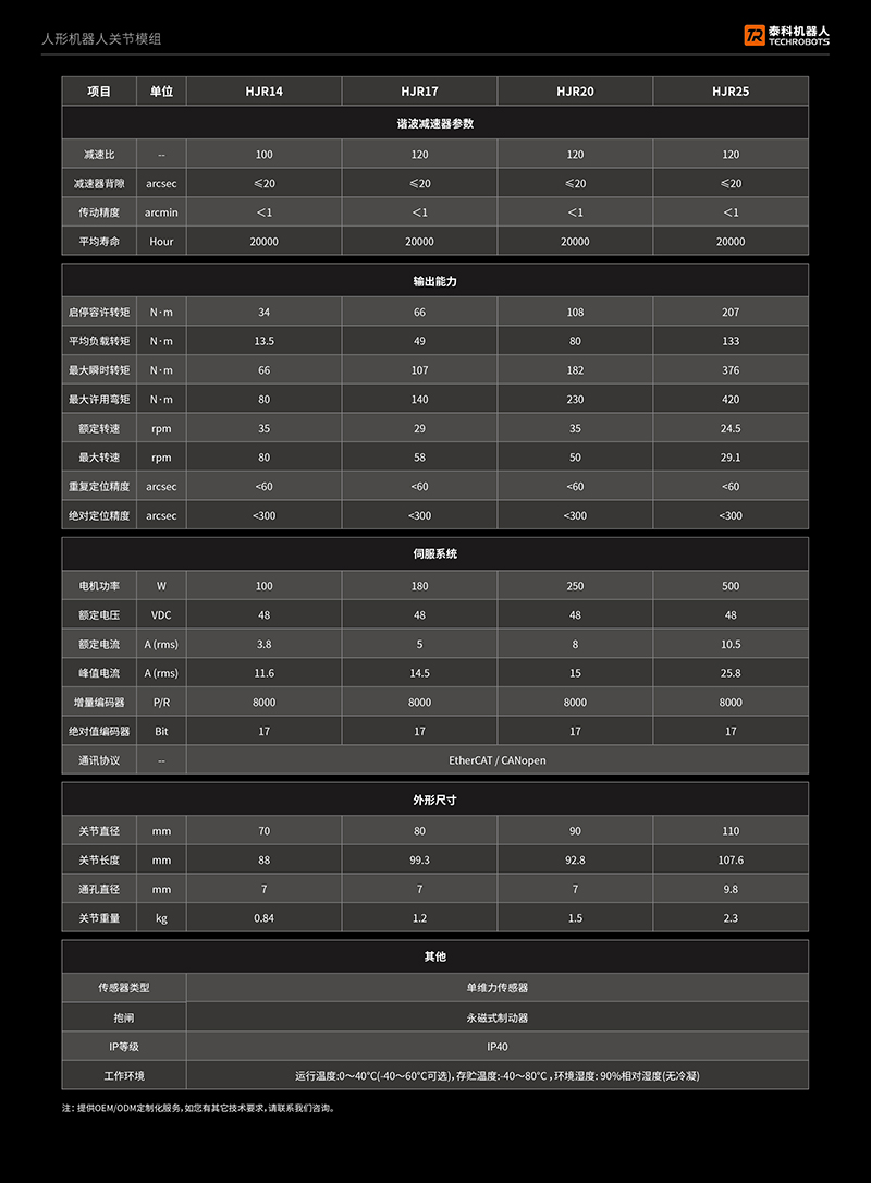 ���ΙC�����P��ģ�M