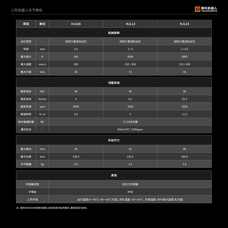 �C�����P��ģ�M�x��