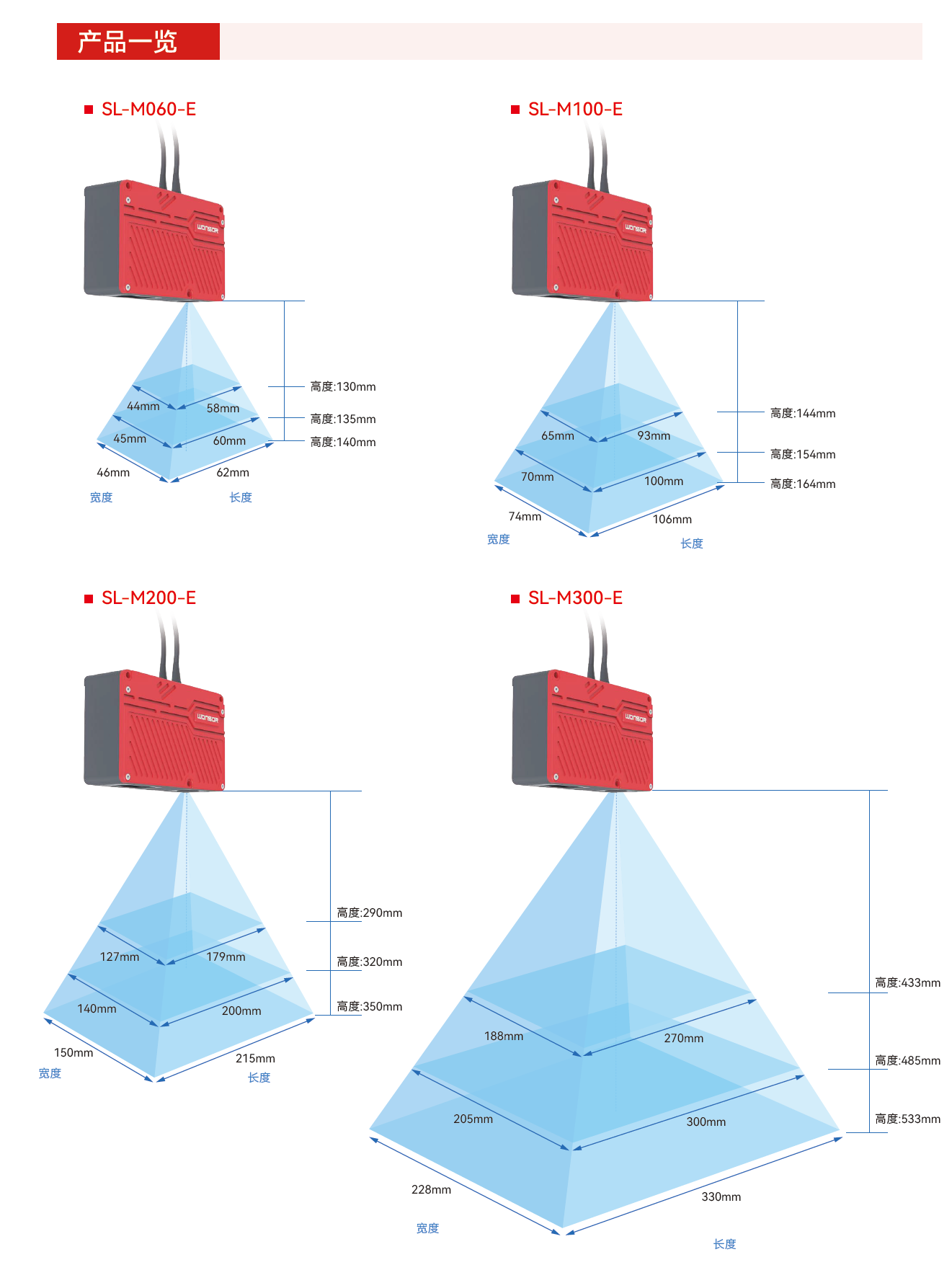 ���y���A�R�e�����S�Y�������C SL-M ϵ��