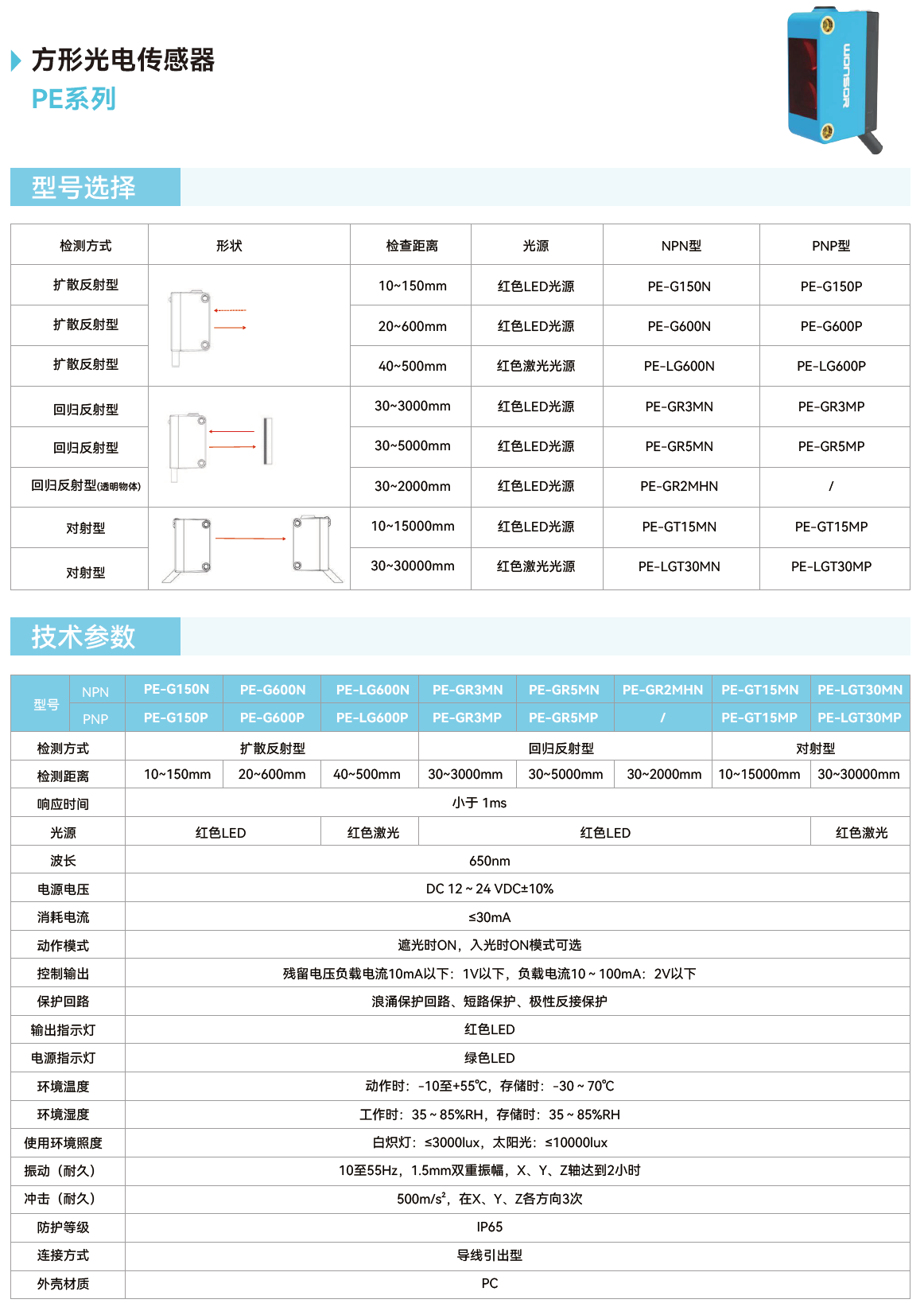 ���y���ι�늂����� PE ϵ��