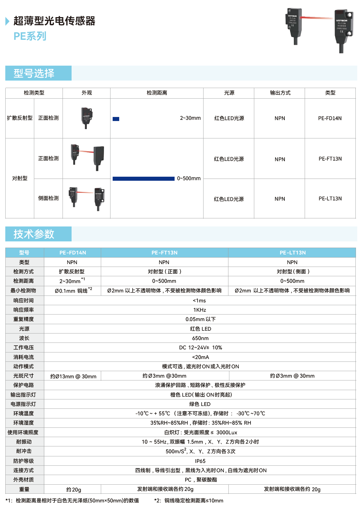 ���y�����͹�늂����� PE ϵ��